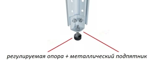 Стеллаж металлический Титан МС-750 2200x1000x500/2